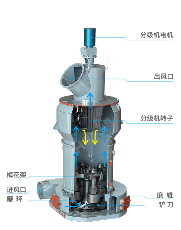 R型雷蒙磨粉機(jī)主機(jī)剖視圖