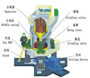 雷蒙磨粉機在非金屬礦粉加工中的應(yīng)用