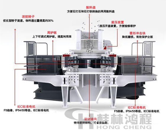 制砂機(jī)，制砂機(jī)廠家